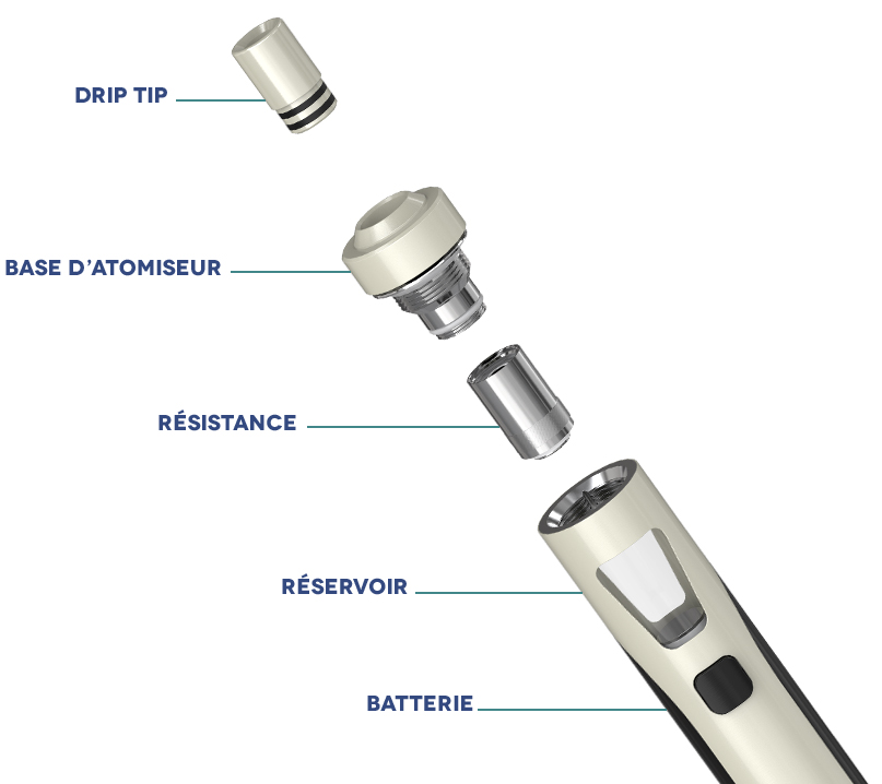 Joyetech - Kit eGo Aio details